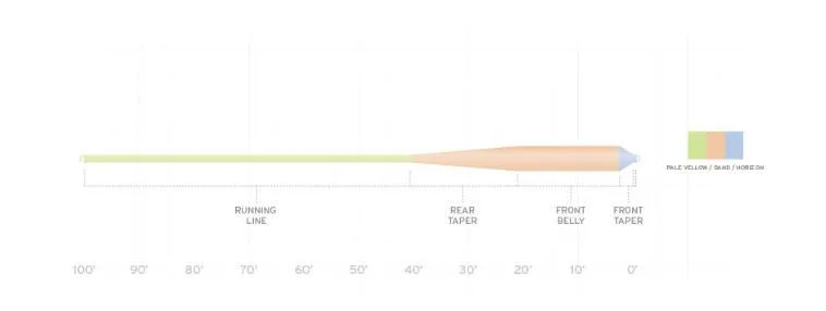 Scientific Anglers // Amplitude Smooth Grand Slam Taper