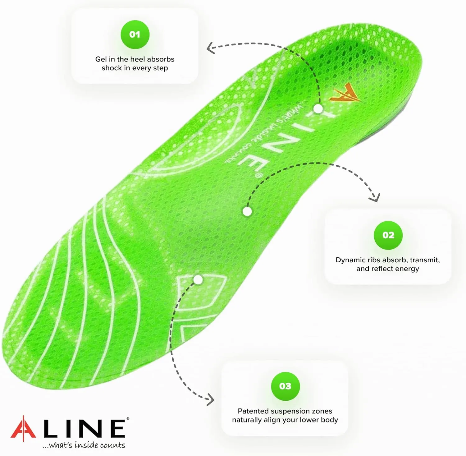 Traction Shoe Inserts  Flat Foot Athletic Shoe Insole, Plantar Fasciitis, Arch Support Insoles for Men and Women. Green - Men 9.5-10.5 / Women 10.5-11.5 / EU 42.5-44